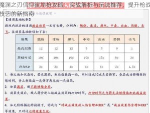 魔渊之刃信仰彼岸枪攻略：实战解析与玩法推荐，提升枪战技艺的新指南