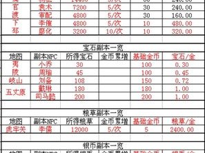 攻城掠地董卓攻略：实战解析如何高效获取经验值