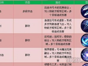 天天酷跑章鱼博士角色深度解析：属性技能全面介绍与评估