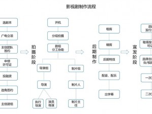 天美影视传媒广告制作流程详解之产品介绍