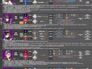 深空之眼休角色培养价值分析与建议：值得投入资源培养吗？