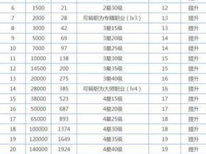 地下城堡图7攻略：魔性森林探险指南，解锁地下城堡新篇章