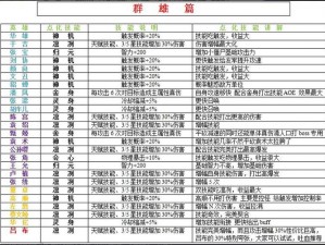 止步揭秘神仙3阵容策略，掌握刷天地图鉴攻略思路