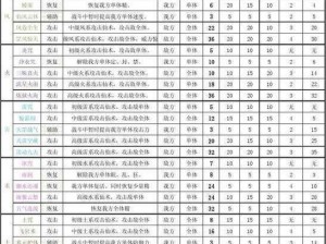 修炼成仙之路：技能详解与仙术探究