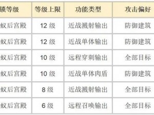 万国觉醒零氪金玩家必选兵种攻略：深度解析无成本高效兵种组合与战术应用