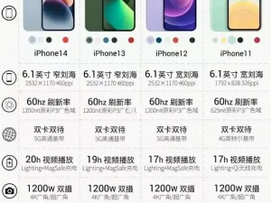 iPhone14欧美日韩版本对比解析【iPhone14 欧美日韩版本有何差异？】