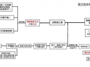 只狼结局多样性探究：游戏结局数量揭秘