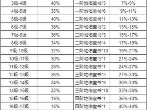 《完美世界手游》装备龙魂步骤介绍攻略