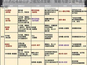 无尽的拉格朗日护卫舰加点攻略：策略与建议提升战斗效能