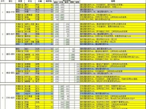 《江南百景图：徐光启珍宝指南与属性能力全解析》