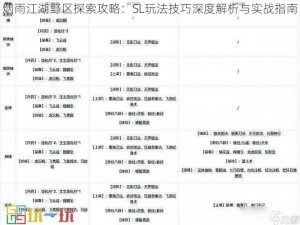 烟雨江湖野区探索攻略：SL玩法技巧深度解析与实战指南