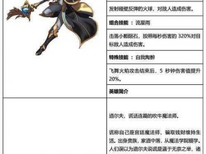 坎公骑冠剑：吹牛魔法师与双重人格仆人任务攻略大全