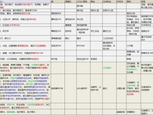 天天幻灵任务系统详解与常见解答解析