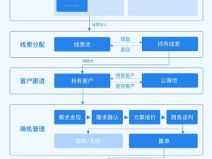 成免费的crm增设多条线路-如何为成免费的 crm 增设多条线路？