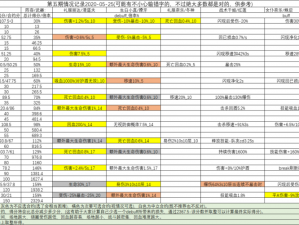 双生视界佣兵赌注阵容完美搭配与实战攻略：策略打法详解