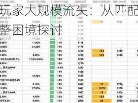 守望先锋玩家大规模流失：从匹配时间延长至英雄调整困境探讨