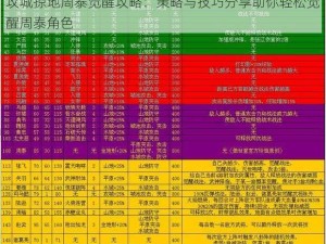 攻城掠地周泰觉醒攻略：策略与技巧分享助你轻松觉醒周泰角色