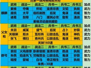 基于实事信息，三国志战略版s2最强阵容排名的拟为：三国风云再起：S2赛季最强阵容一览