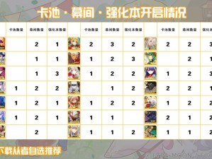 命运冠位指定FGO：全面升级指南与QP消耗统计表揭秘升级所需QP统计详解：命运终章之刻的决策依据