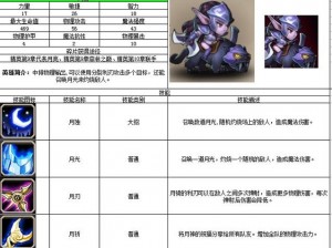 关于刀塔传奇新版月骑使用技巧的全面解析与实战指南