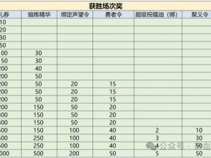 新版跨服3V3积分赛每支战队初始积分是多少？4.7