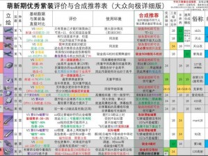 《碧蓝航线》前卫装备搭配策略：优化您的战舰装备组合推荐指南