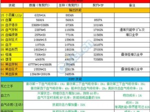 DNF95版本最强属性分析：探讨哪种属强更受欢迎与吃香