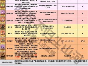 本命法宝七八卷制作全攻略：步骤详解与技巧分享