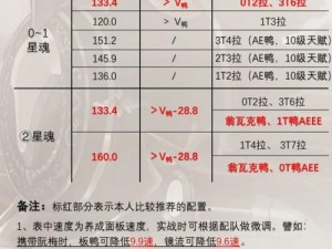 崩坏星穹铁道升级揭秘：从50级至60级所需的里程与时间表全解析