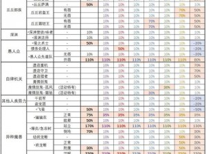 兽人计划：冰元素属性怪物实力深度解析与评估