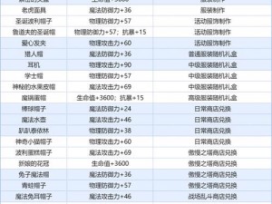 梦幻模拟战兰芳特魔法加持策略：最佳附魔选择指南