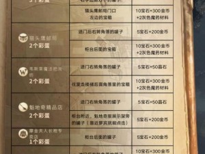 关于哈利波特魔法觉醒新春彩蛋的探索：第二天位置揭秘