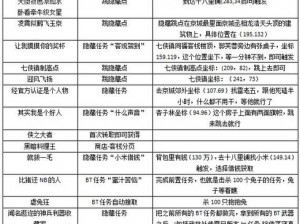 武林外传手游战斗力提升基础攻略