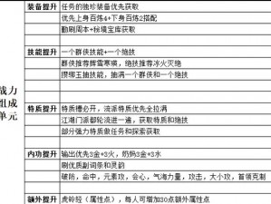 天天英雄战力提升攻略：实战技巧助你战力飙升指南