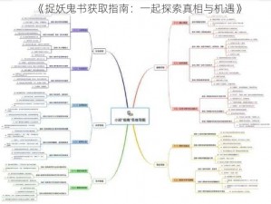 《捉妖鬼书获取指南：一起探索真相与机遇》