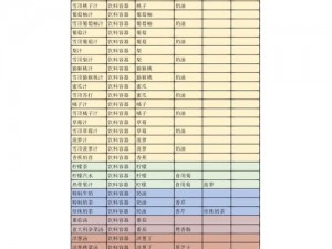 明日之后高级呢绒布制作配方揭秘：材料工艺与制作技巧全解析