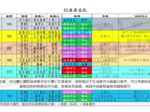 《三国志战略版》平民5个低红共存队攻略