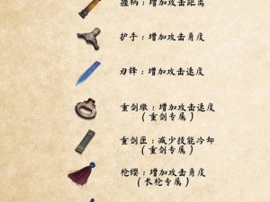 武侠乂铁砂弹道具全解析：实战性能与制作方法一览图鉴