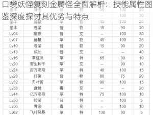 口袋妖怪复刻金属怪全面解析：技能属性图鉴深度探讨其优劣与特点