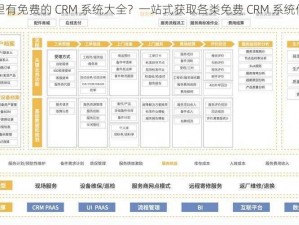 哪里有免费的 CRM 系统大全？一站式获取各类免费 CRM 系统信息