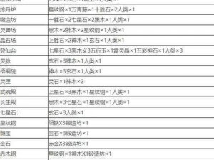 堆叠修仙攻略：如何获取珍贵的龙葵花及其详细方法