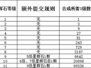 梦幻西游无双2龙宫宝石运用攻略及宝石搭配推荐：提升战力指南