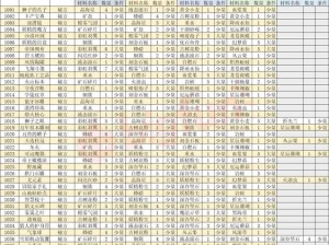 诺弗兰物语兑换码大全 2021年度全新集结一览：实时更新最全信息汇总