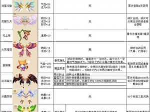 梦幻诛仙手游之羽翼狂击技能深度解析：技能特点与实战应用指南