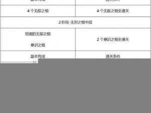 DNF希洛克团本困难模式全攻略：详尽图文解析及挑战流程指南