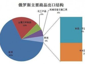 rusfair 俄罗斯：聚焦工业创新的贸易盛会