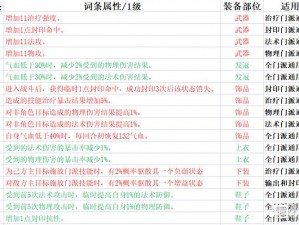 梦幻新诛仙绝品灵宠培养攻略：灵宠驯化与成长秘籍揭秘