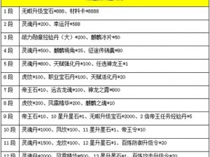 征途手机版魂魄石获取攻略：探索魂魄石获得途径详解