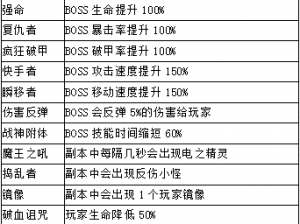 探索冒险奥秘：魔兽猎场活动规则详尽解析