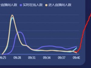 免费直播在线观看人数统计：实时见证流量热度